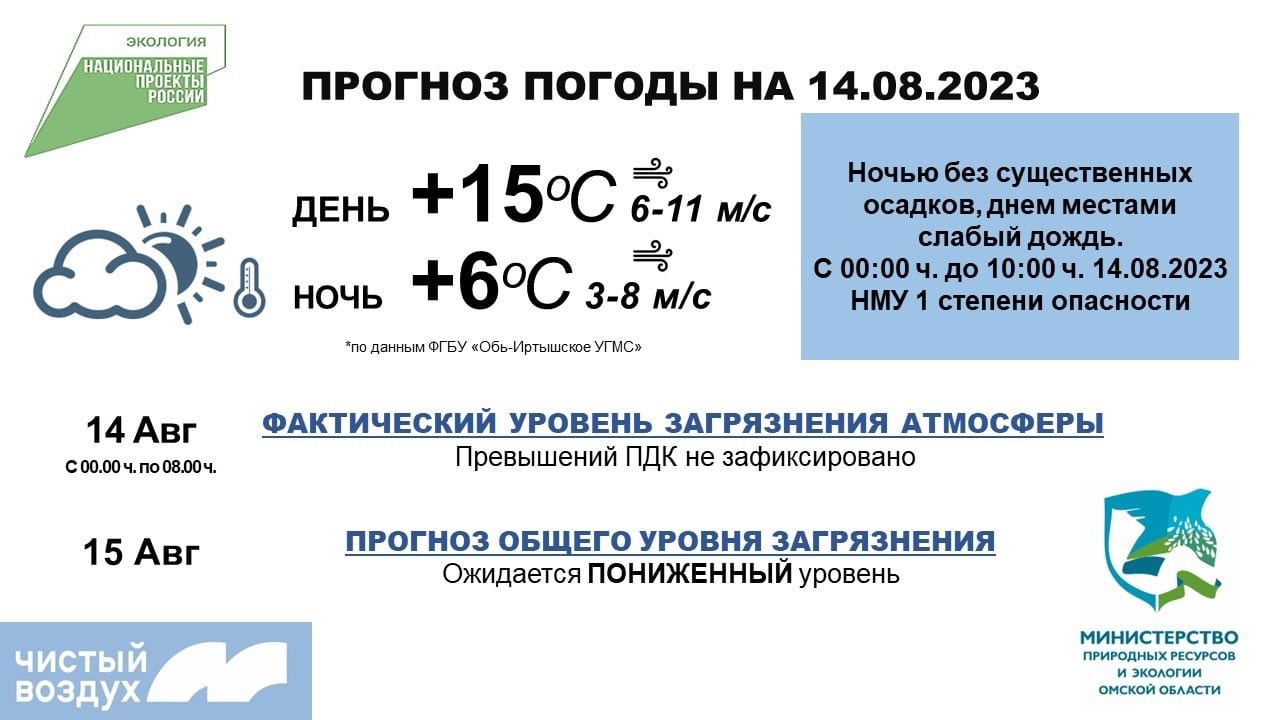 На выходных в Омске выявили превышение ПДК метантиолов и сероводорода