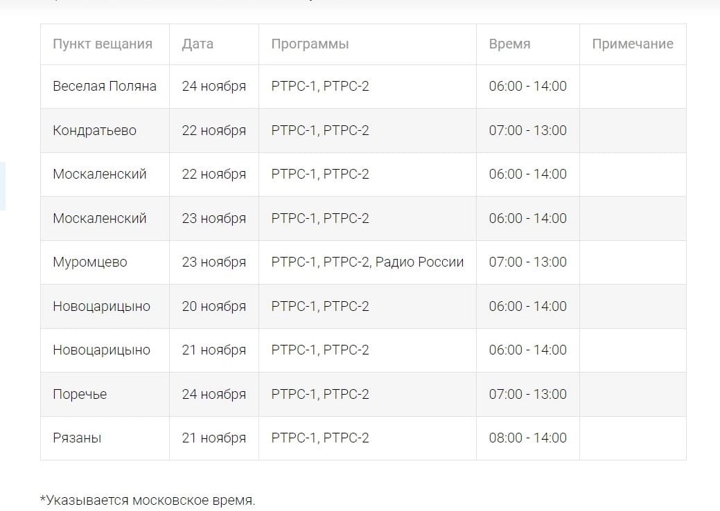 В Омской области до конца недели возможно временное отключение ТВ каналов