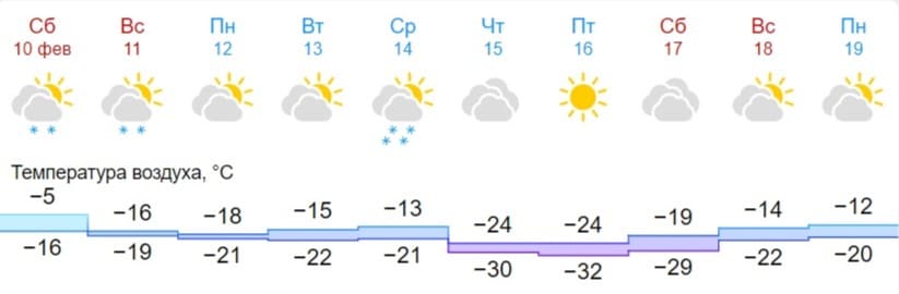 В Омскую область вернутся 30-градусные морозы