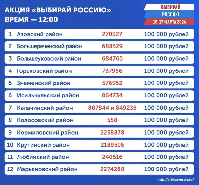 Ст 1 сталь