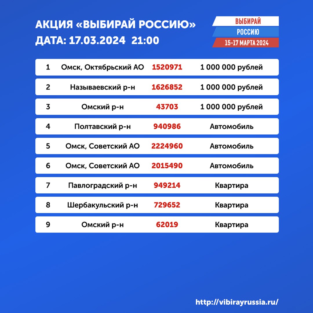 Стали известны номера купонов, обладатели которых выиграли в акции "Выбирай Россию"