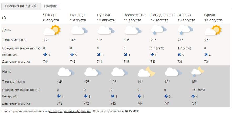 В Омске ночи станут прохладнее