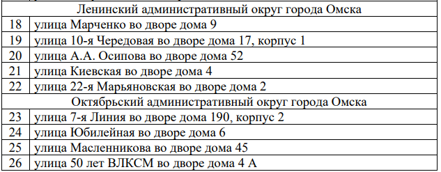 В Омске появится 26 ледовых площадок — смотрим адреса