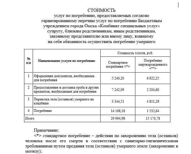 В Омске выросла стоимость похорон - теперь они обойдутся в ползарплаты