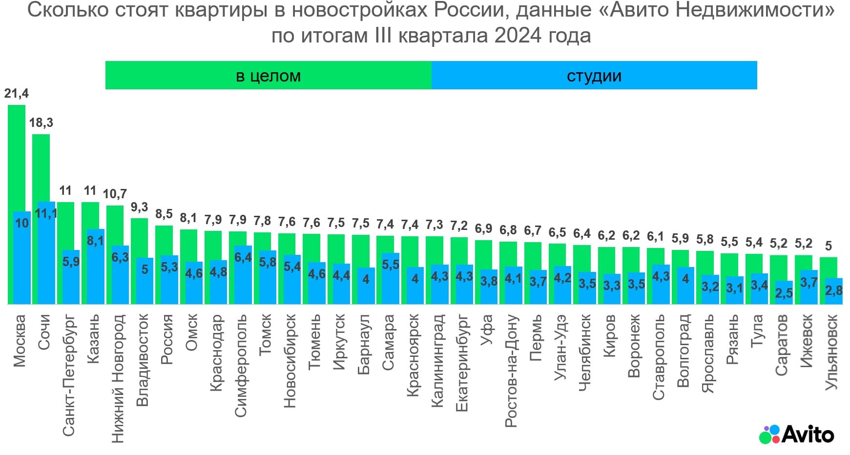 Дороже, чем в Новосибирске и Тюмени: названа средняя стоимость квартиры в омской новостройке