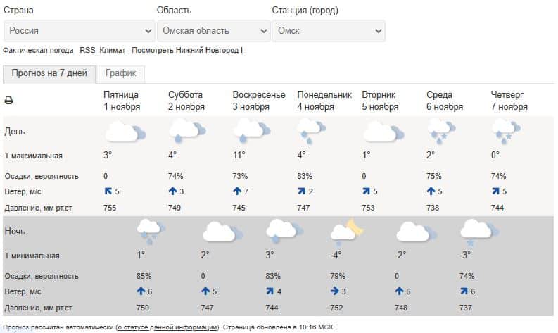 Потепление до + 11 и снегопады надвигаются на Омск в ноябре