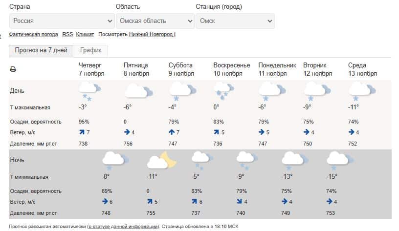 На Омск надвигаются первые морозы