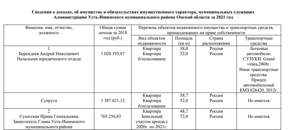 Омского чиновника потребовали уволить за покупку квартир, на которые он не заработал