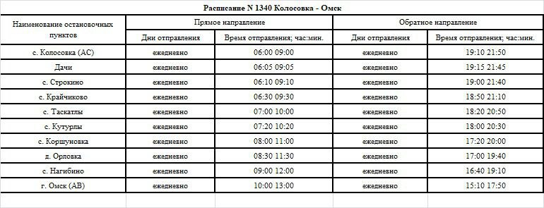 Из Омска отменили автобусы до Ростовки и Колосовки - ждать ли их возвращения