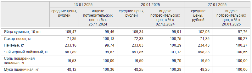 Омск стал одним из трех регионов Сибири по самым большим поставкам чая