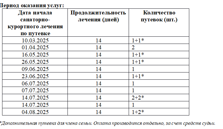 Омских судей в отставке собрались оздоровить в Белокурихе за 1,5 миллиона