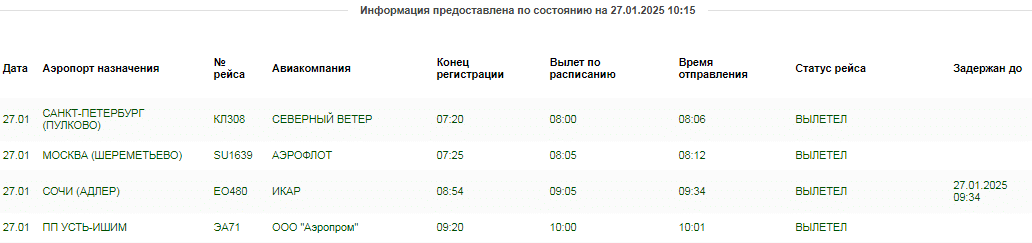 Из омского аэропорта вылетел первый в этом году рейс на Усть-Ишим