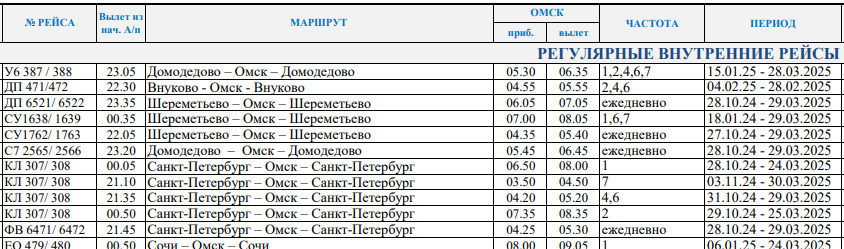 Из Омска в Москву отменили вечерние вылеты