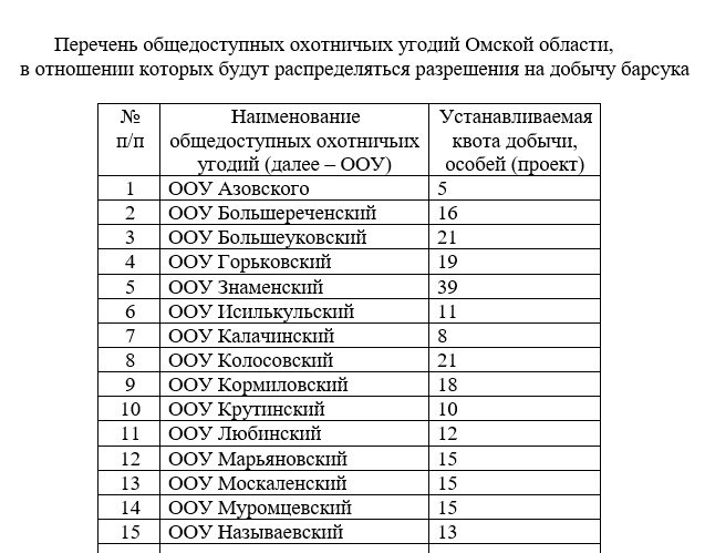В Омской области разрешили убить 600 барсуков