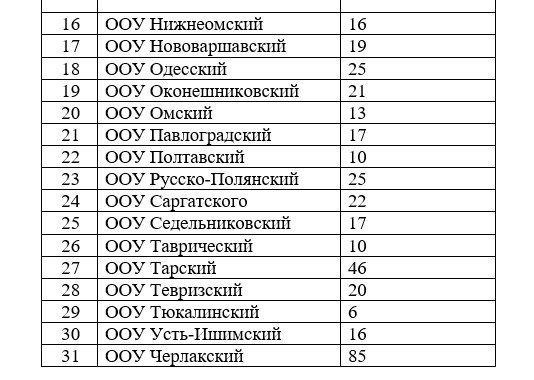 В Омской области разрешили убить 600 барсуков