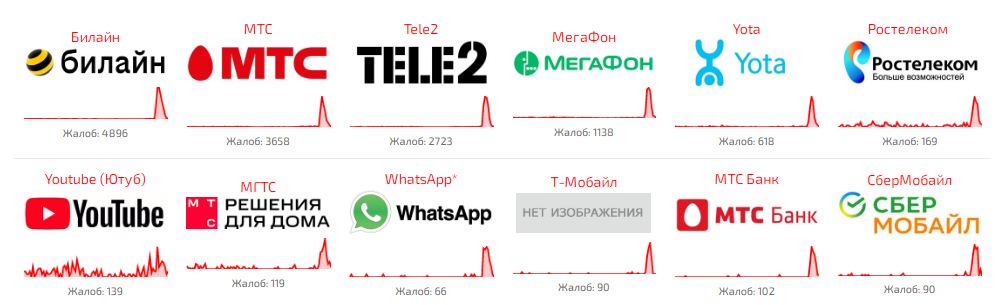Омичи жалуются на массовый сбой в работе мобильных операторов