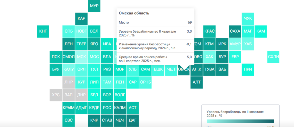 Омская область оказалась в хвосте рейтинга по уровню безработицы