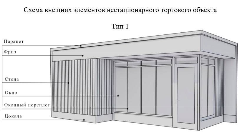 В Омске утвердили единые требования для ларьков и торговых павильонов