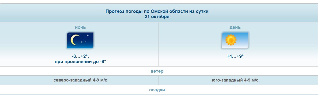 Заоктябрило: в Омский регион на время вернулось тепло