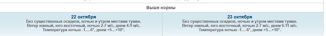 Заоктябрило: в Омский регион на время вернулось тепло